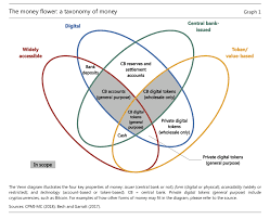 By integrating blockchain into banks, consumers can see their transactions processed in as little as 10 minutes, 2 ﻿ basically the time it takes to add a block to the blockchain, regardless of. Do Central Bank Digital Currencies Have A Case