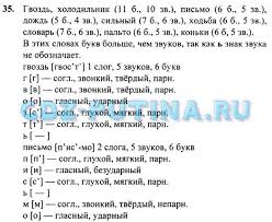 гдз по русскому языку 4 класс 1 часть рамзаева Kalendarno Tematicheskoe Planirovanie Po Istorii 11klass Danilovdd How To Plan Algebra I Workbook