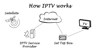 ما هو IPTV؟