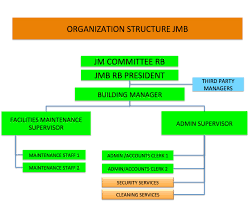 The newer strata act 757 is gazetted, which taking act. Dr R 28 Strata Management Act 2013 Malaysia