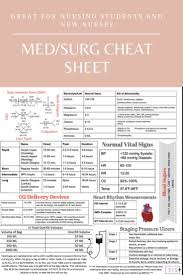 Med Surg Cheat Sheet For Nurses Nursing College Students Medical School Studying Nursing School Notes Nursing School Survival