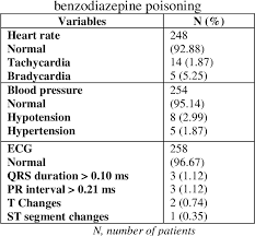 Image result for Benzodiazepine Intoxication