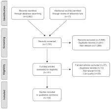 Brazilian Journal Of Psychiatry