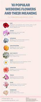 Wedding Ideas Fall Spectacular Wedding And Reception Ideas You Have Never Heard About Unti Wedding Bouquets Pink Wedding Flowers Summer Flower Bouquet Wedding