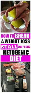 This Is How To Break A Stall On The Ketogenic Diet Success Keto Recipes Easy Low Carb Keto Recipes Keto Diet Recipes