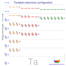 WebElements Periodic Table » Tantalum » properties of free atoms