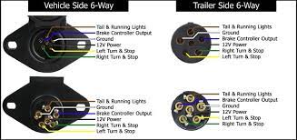 Details for small round 6 pin and 7 pin, flat 12 pin and flat 7 pin; Trailer Wiring Diagrams Etrailer Com