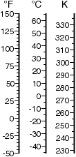Temperature Converter Fahrenheit Celsius Centigrade