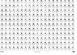The japanese alphabet is really three writing systems that work together. Japanese Kanji Royalty Free Cliparts Vectors And Stock Illustration Image 1598703