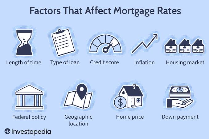 How Interest Rates Affect Your Dubai Mortgage Payment