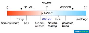 Das elektronenpaarabstoßungsmodell ist ein sehr einfaches hilfsmittel zur bestimmung der räumlichen. Was Ist Natron Warum Und Wie Es So Gut Wirkt