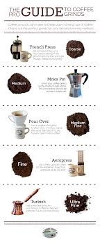 The Pro Guide To Coffee Grinds Infographic Infografia Coffee Grinds Best Coffee Grinder Coffee Brewing