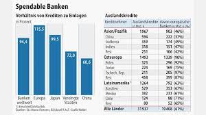 Wir zeigen ihnen wer hinter den krediten steckt. Kreditvergabe Die Pyramiden Europaischer Banken Finanzen Faz