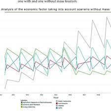 We did not find results for: Pdf Multi Criteria Analysis Of The Mass Tourism Management Model Related To The Impact On The Local Community In Constanta City Romania