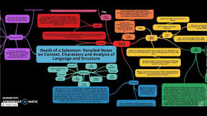 death of a salesman mind map by chloe anderson no audio