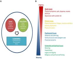 Spiritual significance of breast cancer. Integrating Palliative Care Into The Trajectory Of Cancer Care Abstract Europe Pmc