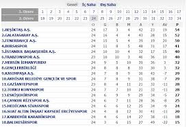 Türkiye futbolu için en hızlı futbol canlı skorları ve maç sonuçları için soccerstand.com sitemizi ziyaret edin. Spor Toto Super Lig Mac Sonuclari 24 Hafta Puan Durumu 15 03 2015