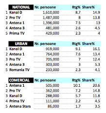 Radical din 35n la puterea 2 42n 10 apartine lui r q b sa se arate ca. Turcii De La Pro Tv Episodul 2 Puterea Destinului Tot DupÄ Serialul Turcesc De La Kanal D