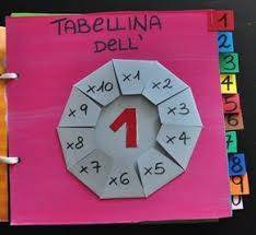 Juego matemático super ludo reciclado el tablero posee una ruleta para los desafios tablero de ludo modificado tablero modificado casillas para avanzar sin responder preguntas (tuneles y recta. Descubre Novedades De Tu Gemelo En Pines Juegos Didacticos De Matematicas Juegos Matematicos Para Ninos Aprender Las Tablas De Multiplicar