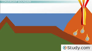 Plate tectonics gizmo quiz answer. Plate Boundaries Convergent Divergent And Transform Boundaries Video Lesson Transcript Study Com