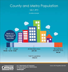 Pin On Population Statistics For Your Classroom