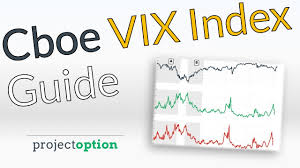 1,739,863 likes · 31,105 talking about this. Vix Index Explained Options Trading Guide Youtube