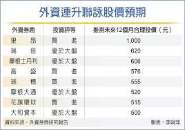 Include (or exclude) self posts. è¯è© è²¡å ±äº®çœ¼å¤–è³‡ç‹‚å‡ç›®æ¨™åƒ¹ è­‰åˆ¸ æ¬Šè­‰ å·¥å•†æ™‚å ±