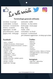 Learn Some New Vocabulary In Italian About Social Media Le Reti Sociali Learning Italian German Language Learning Teaching French