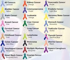 After heart disease, it is the second most common cause of death in the united states. National Cancer Awareness Month