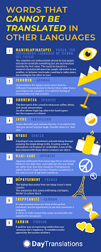 Infographics Language Business Day Translations