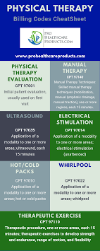 Therapist Evaluation Cpt Code