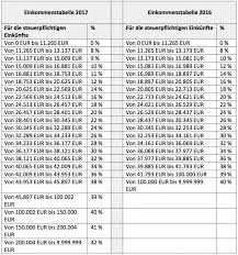 Es gilt die steuerklasse 1 für ledige oder geschiedene kinderlose arbeitnehmer und die steuerklasse 2 für alleinerziehende, während verheiratete in den steuerklassen 3, 4 oder 5 veranlagt werden. Wie Haben Sich Ihre Steuerlichen Pflichten Als Verheiratete Grenzganger Geandert Mylife
