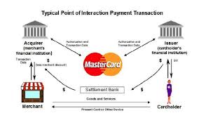 Apply to operator, computer operator, client associate and more! Automatic Bank Services Monopoly Card Network Operator Seeking Alpha
