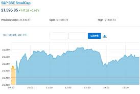 Sgx is singapore stock exchange nifty which implies the indian cnx nifty traded in sgx. Mgo8fmjptbxxim
