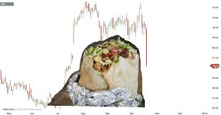 Not The Half Eaten Burrito Pattern Chipotle Stock Cmg