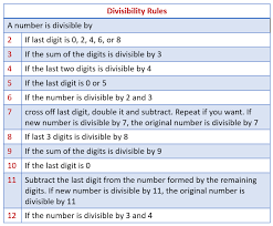 38 Prototypical Divisibility Rules Chart 5th Grade