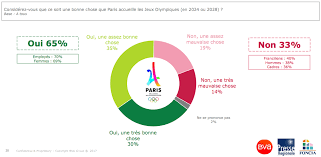 Les français sont sportifs ! Les Francais Et Le Sport Je T Aime Moi Non Plus Cb Expert