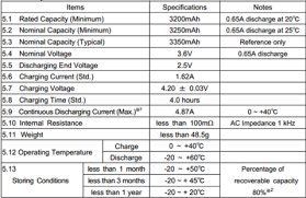 Know Your Lithium Ion Batteries 18650 Battery Battery Bro