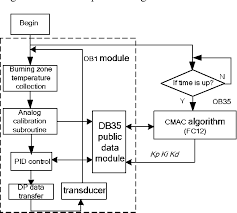 Figure 6 From On The Burning Zone Temperature Control Of