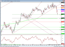 Bunds Gilts Lead Bond Markets Lower