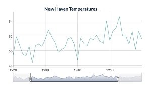 9 useful r data visualization packages for any discipline