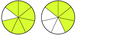 Details zur aufgabe brüche nach größe ordnen. á… Mathematik Klasse 5 6 Bruche Ordnen Kapiert De