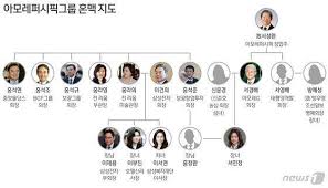 서민정 홍정환 이혼 이유는 구체적으로 밝히지 않았습니다. ì–´ì œ ëŒ€í•œë¯¼êµ­ 20ëŒ€ ìµœê³ ë¶€ìž ê²°í˜¼ì‹ ëª¨ìŠµ Jpg ê°œ9