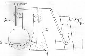 Maths p1 2020 kcse predictor full tutorials. Chemistry Paper 1 2019 Kcse Prediction Questions Set 2