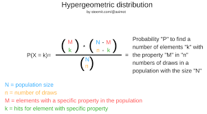 Will You Win The Ski Weekend With One Of Your Friends Hypergeometric Distribution Basics Steemkr