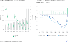 Tactics And Lessons Learned From Elon Musks Investments