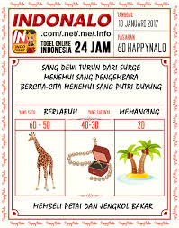 Angka Kumat 4d Togel Wap Online Live Draw 6d Kupon Happynalo 10 Januari 2017 Kupon Buku Putri Duyung