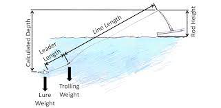 We did not find results for: The Troll Master Depth Calculator App Delaware Surf Fishing Com