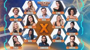 Um site com enquetes para você poder votar e saber a porcentagem das disputas do big brother brasil edição gshow bbb. Enquete Gshow X Enquete Uol Qual Influencia Tem No Big Brother Brasil Diario Prime Em Opiniao