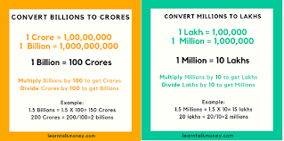 Indian And International Numbering Lakhs Crores Millions